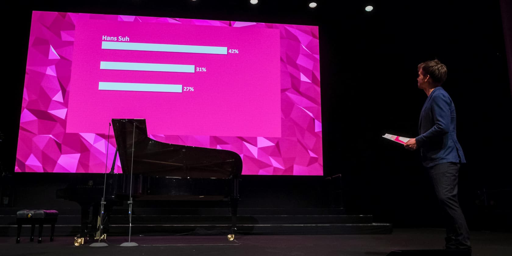 A man stands in front of a large screen displaying a bar chart, holding a book. The name 'Hans Suh' and percentages are visible: 42%, 31%, 27%.